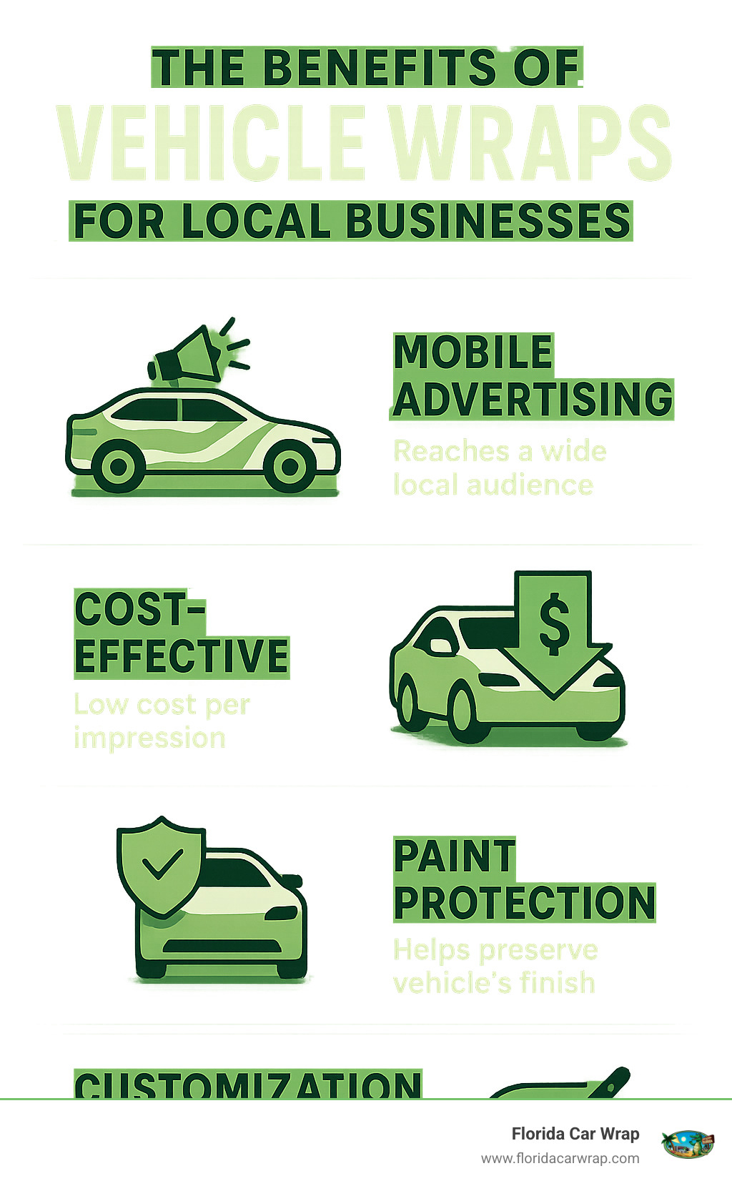 Infographic explaining the benefits of vehicle wraps for local businesses - Car Wraps Davie infographic 