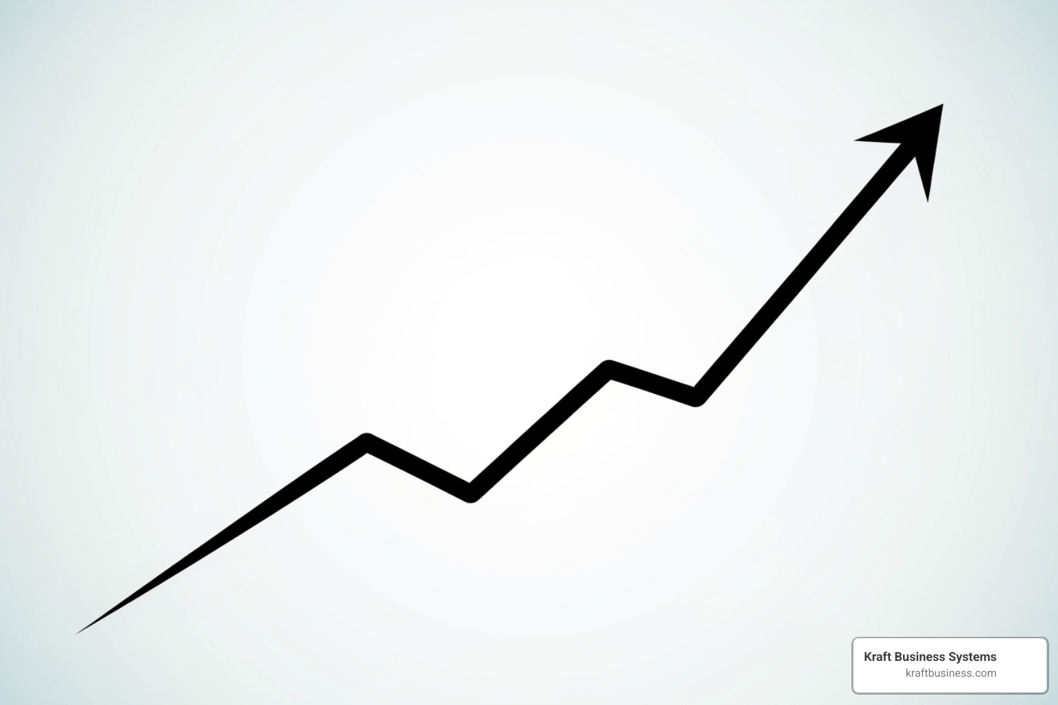graph showing increased productivity over time - IT service desk solutions