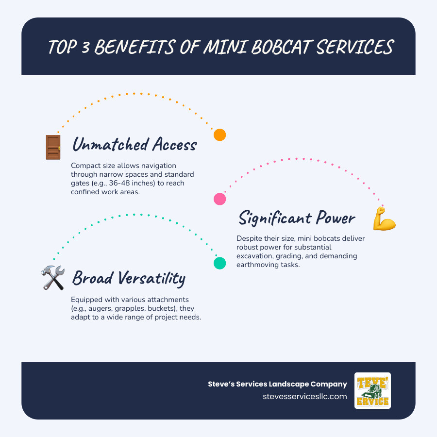 Infographic showing the top 3 benefits of mini bobcat services: Access through narrow spaces and gates, Power to handle substantial excavation and grading tasks, and Versatility with multiple attachments for different project needs - Mini bobcat services infographic infographic-line-3-steps-blues-accent_colors