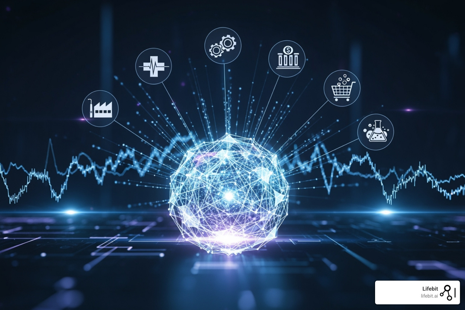 diverse industry icons connected to a central data hub - trusted data collaboration