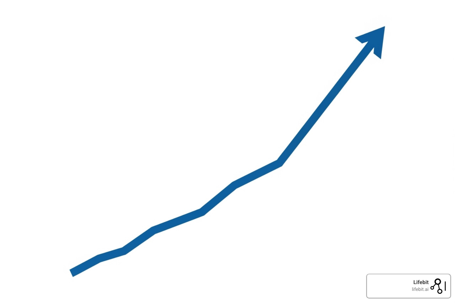 line graph showing the projected growth of the cloud-based drug findy market from 2024 to 2032 - cloud-based drug findy platforms market