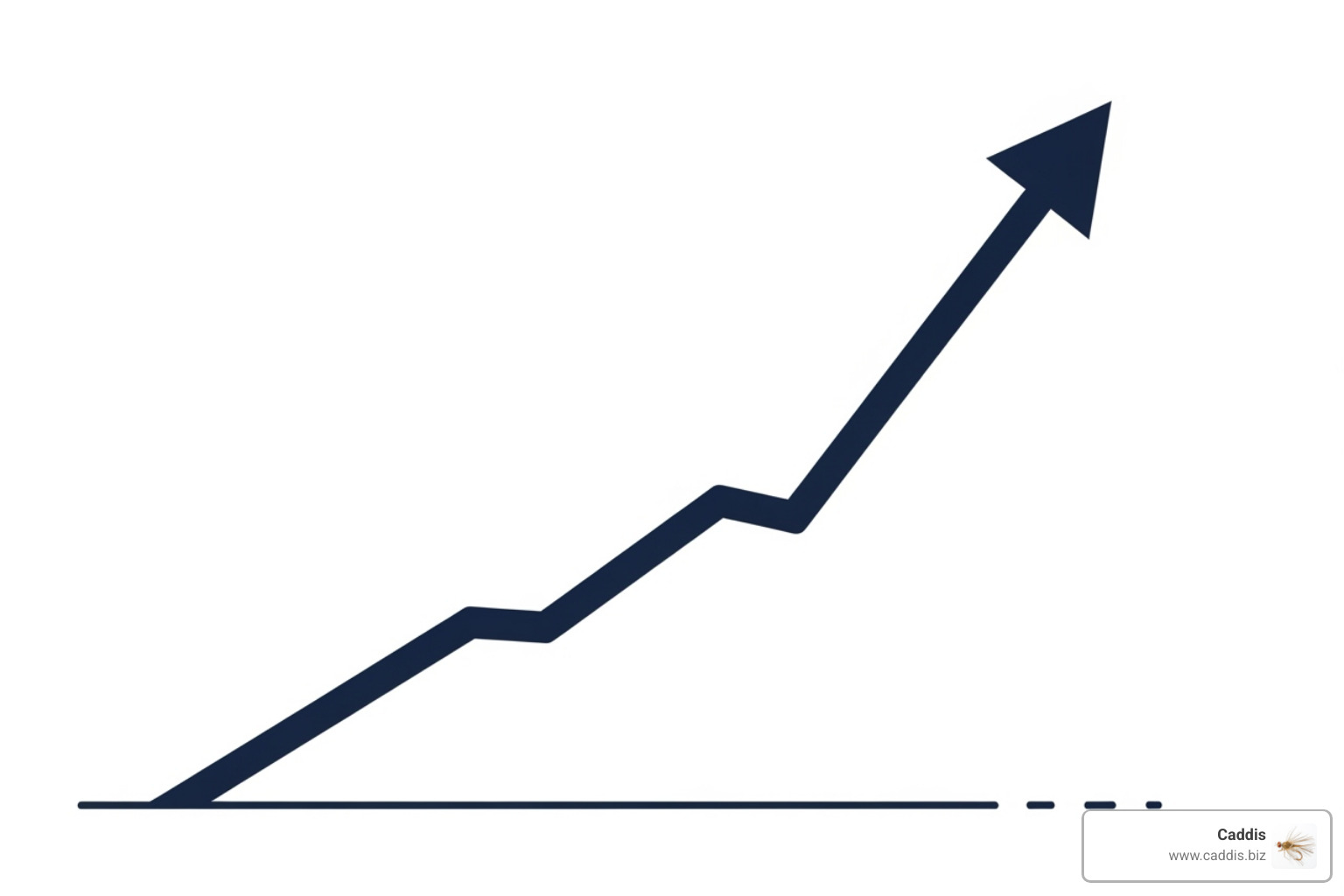 A graph showing a steep upward trend in revenue and key metrics - sales strategy consulting
