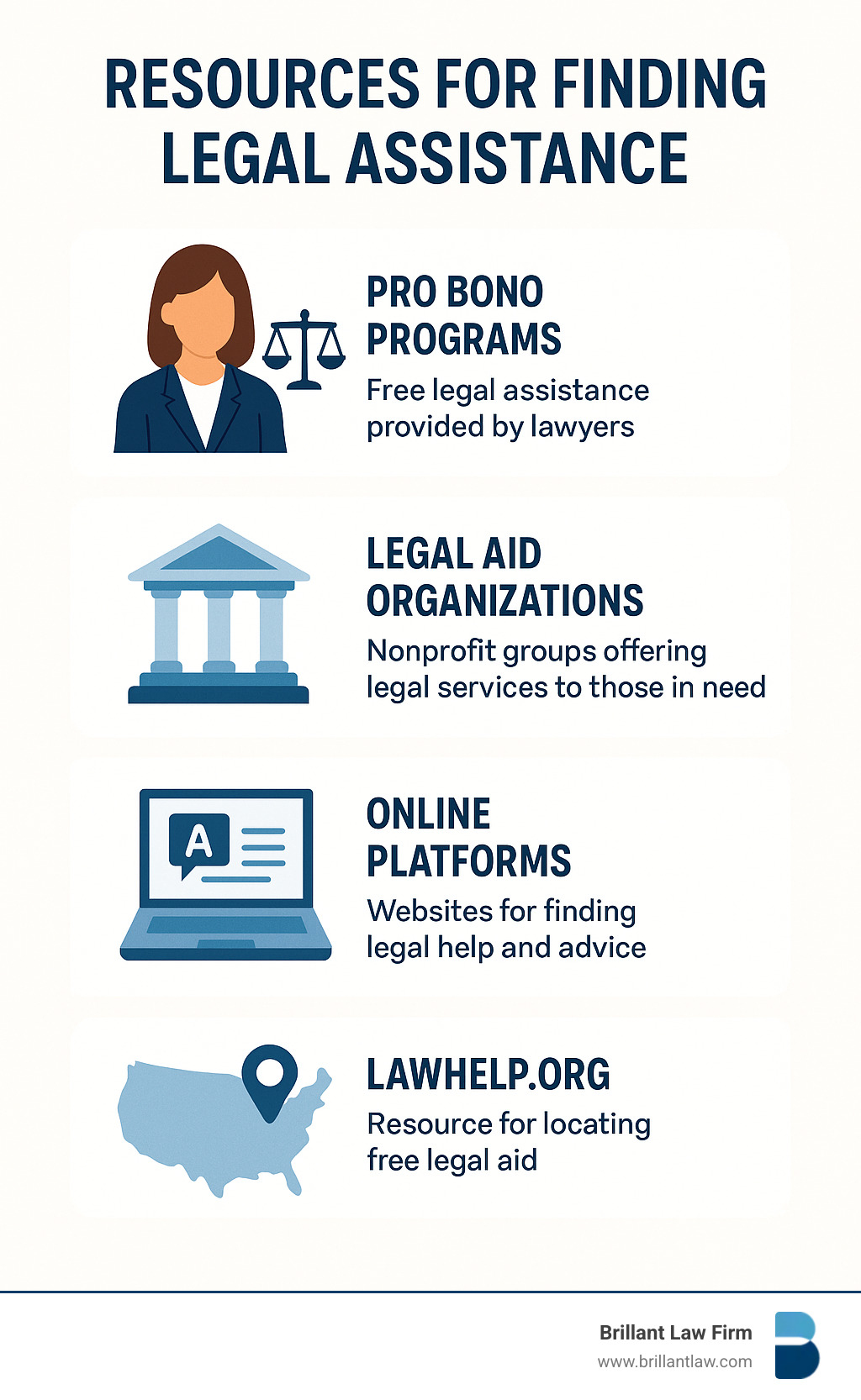 Infographic detailing various resources for finding legal assistance, including pro bono programs, legal aid organizations, and online platforms - lawyers for lawsuit infographic 