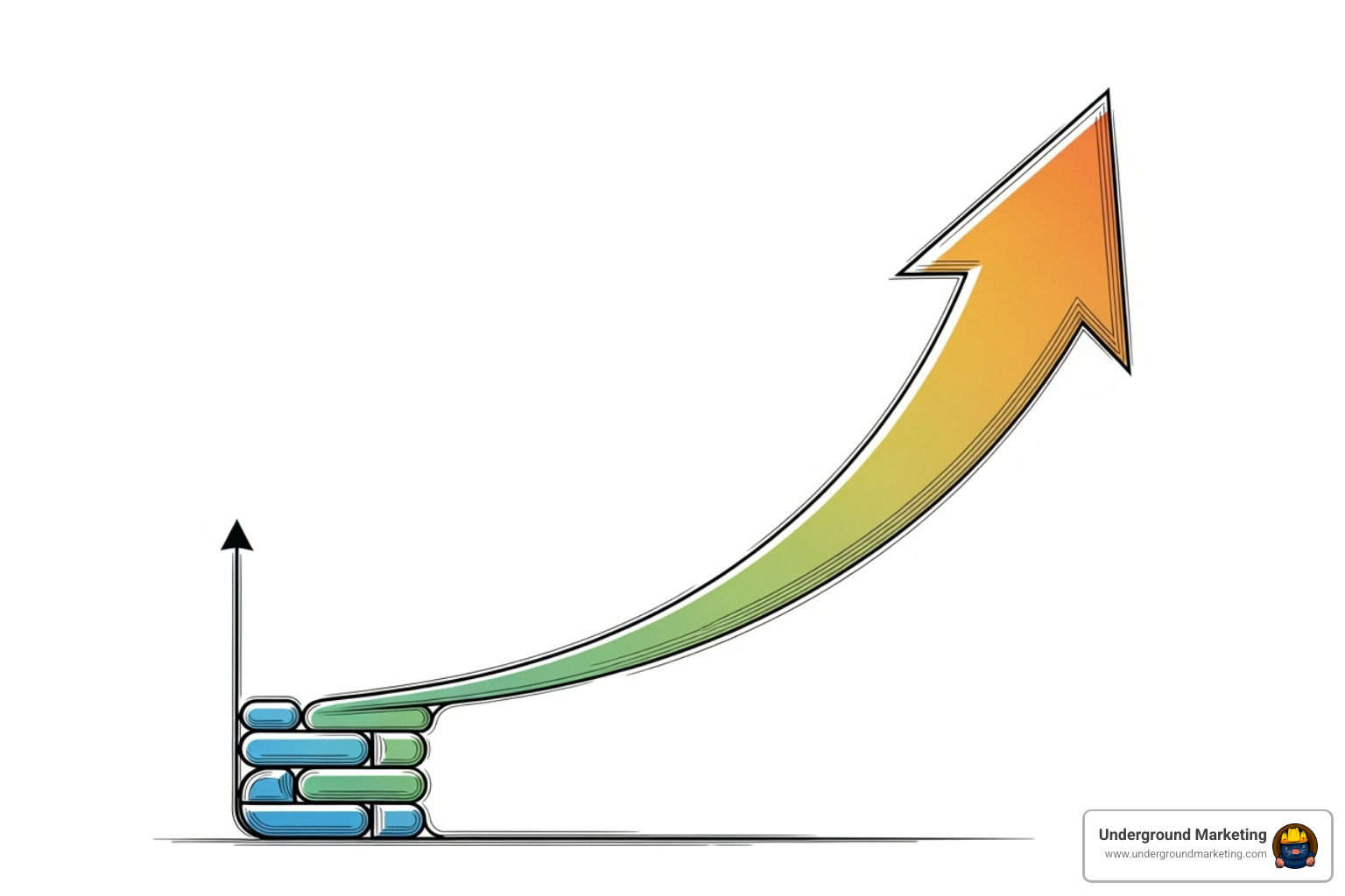 a graph showing agency growth in revenue and clients without a corresponding increase in overhead costs - agency white label seo