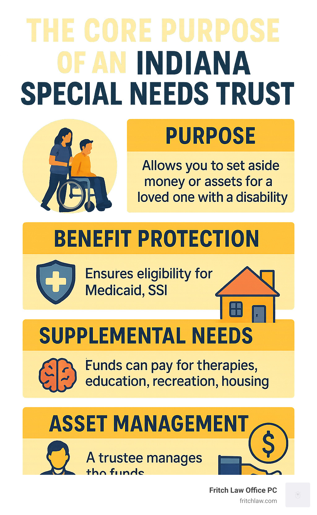 Infographic: The Core Purpose of an Indiana Special Needs Trust - Indiana special needs trust infographic Infographic: The Core Purpose of an Indiana Special Needs Trust - Indiana special needs trust infographic