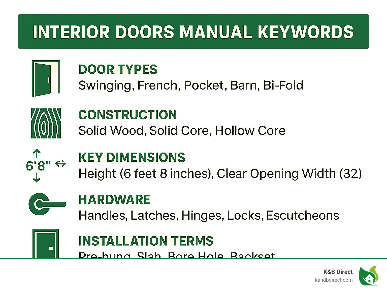 Infographic summarizing key categories of interior door manual keywords including door types, construction, key dimensions, hardware, and installation terms - Interior doors manual keywords infographic Infographic summarizing key categories of interior door manual keywords including door types, construction, key dimensions, hardware, and installation terms - Interior doors manual keywords infographic