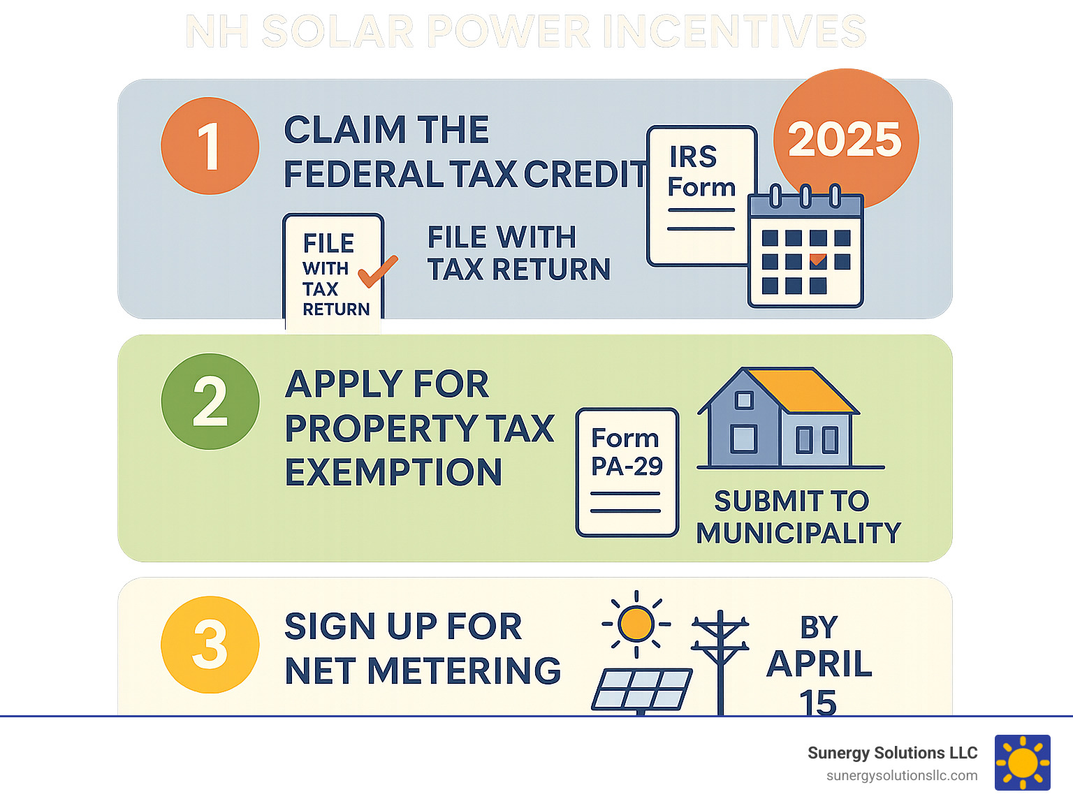 Infographic summarizing the application process for the Federal Tax Credit, Property Tax Exemption, and Net Metering, including forms, deadlines, and where to apply. - nh solar power incentives infographic Infographic summarizing the application process for the Federal Tax Credit, Property Tax Exemption, and Net Metering, including forms, deadlines, and where to apply. - nh solar power incentives infographic