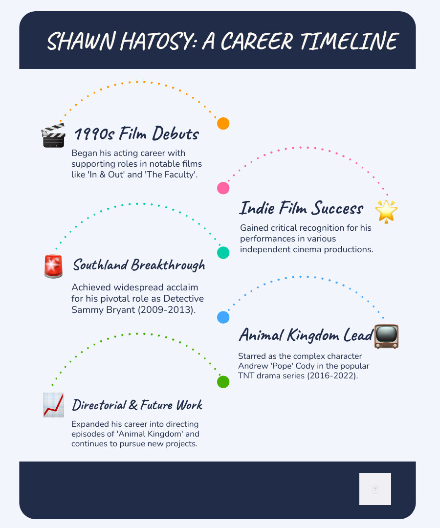 Infographic showing Shawn Hatosy's career timeline from 1990s film debuts through Southland (2009-2013) to Animal Kingdom (2016-2022), highlighting key roles and career milestones - Shawn Hatosy infographic infographic-line-5-steps-blues-accent_colors