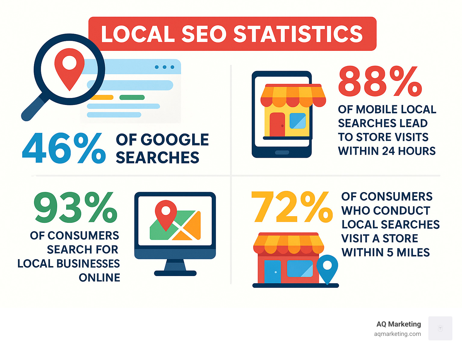 Seo Services Statistics: Revealing Powerful Trends for 2025