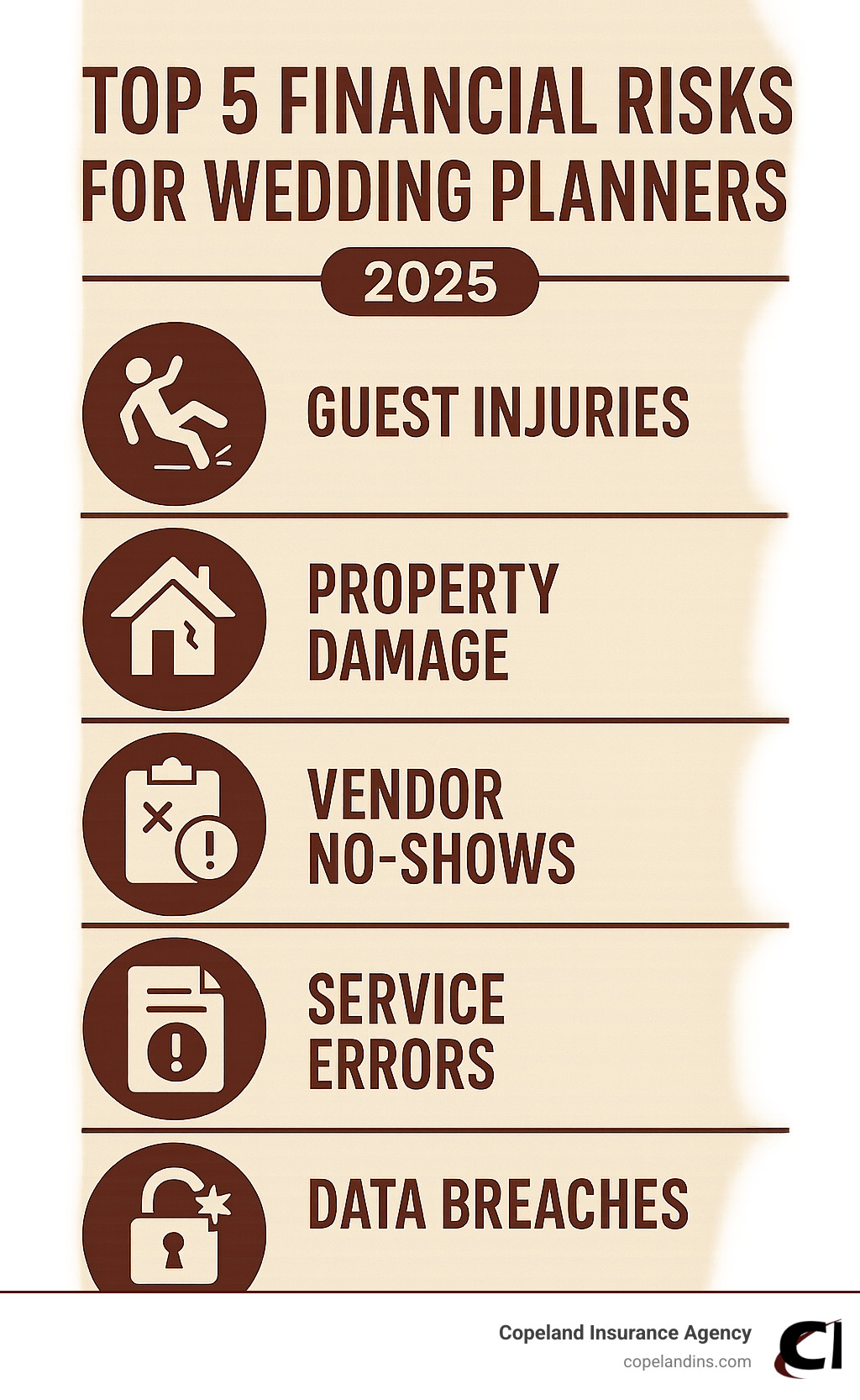 Top 5 financial risks for wedding planners - liability insurance for wedding planners infographic 