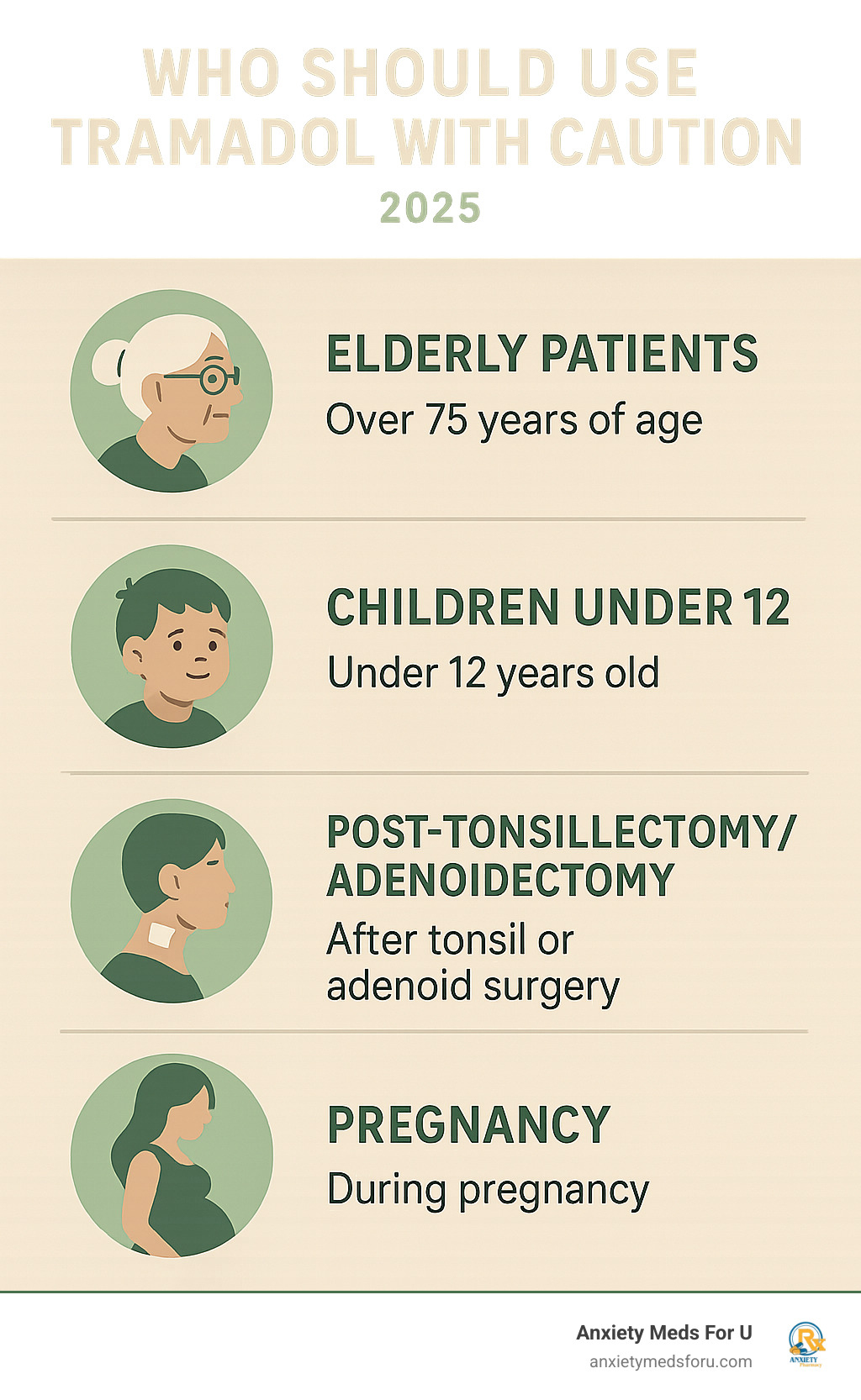 Infographic highlighting key patient groups who need to be cautious with tramadol - uses of tramadol infographic 