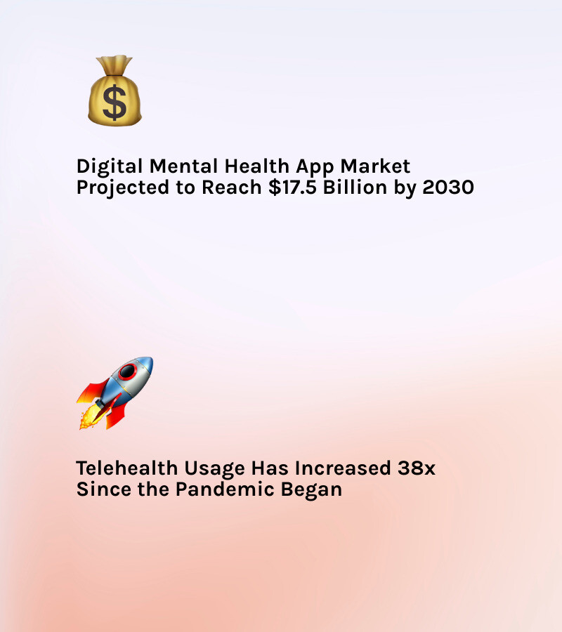 digital mental health market growth infographic - digital mental health jobs infographic 2_facts_light-gradient digital mental health market growth infographic - digital mental health jobs infographic 2_facts_light-gradient