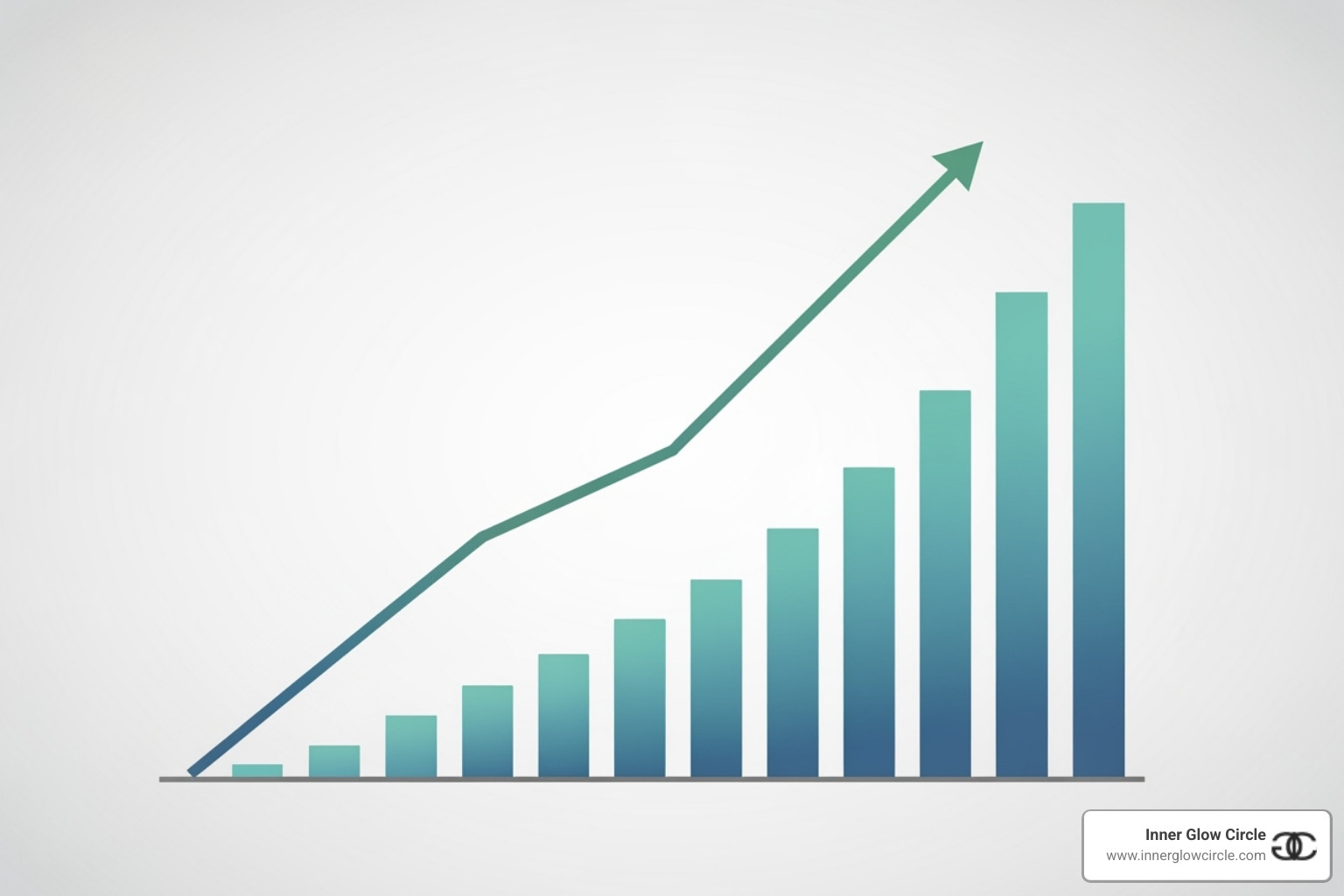 A chart showing upward growth in performance metrics - executive coaching for professional growth