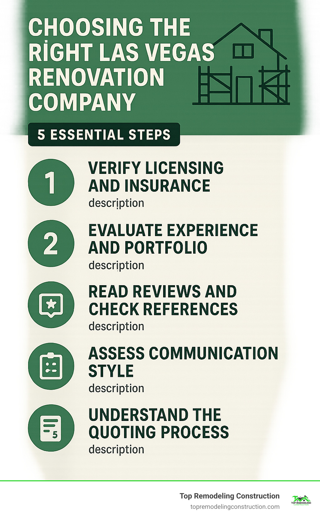 Infographic showing the 5 essential steps to choosing the right Las Vegas renovation company: verify licensing and insurance, evaluate experience and portfolio, read reviews and check references, assess communication style, and understand the quoting process - renovation companies las vegas infographic Infographic showing the 5 essential steps to choosing the right Las Vegas renovation company: verify licensing and insurance, evaluate experience and portfolio, read reviews and check references, assess communication style, and understand the quoting process - renovation companies las vegas infographic