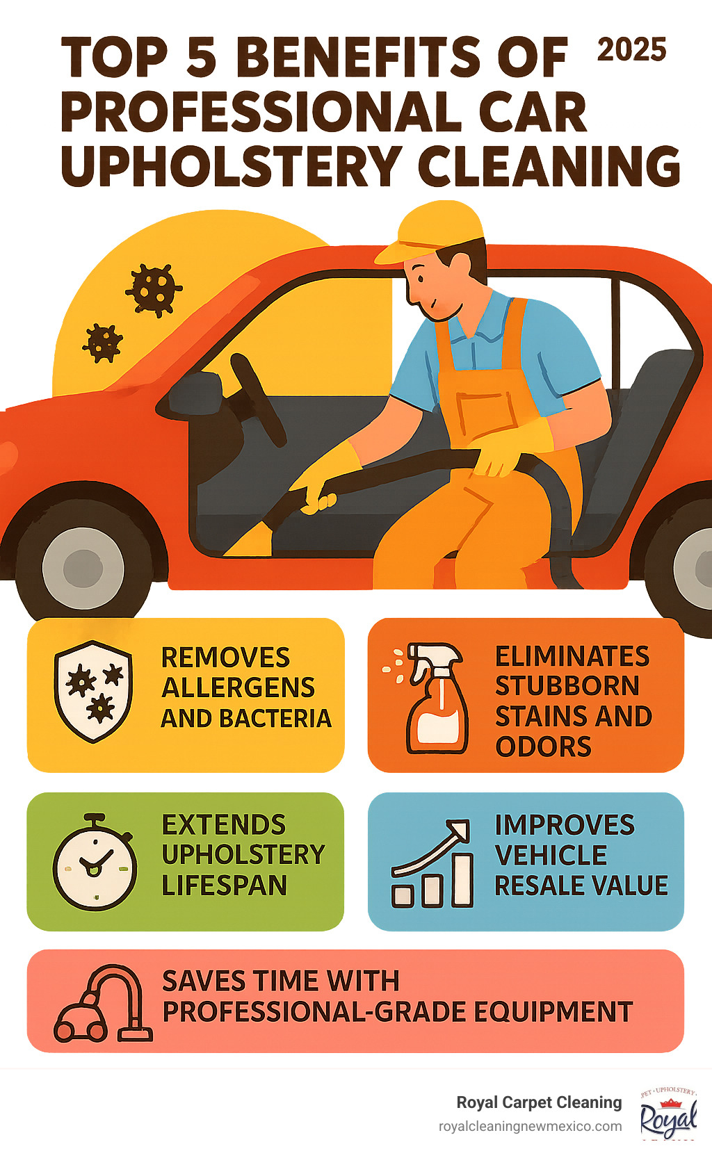 Infographic showing the top 5 benefits of professional car upholstery cleaning: removes allergens and bacteria, eliminates stubborn stains and odors, extends upholstery lifespan, improves vehicle resale value, and saves time with professional-grade equipment - car upholstery cleaning albuquerque infographic 