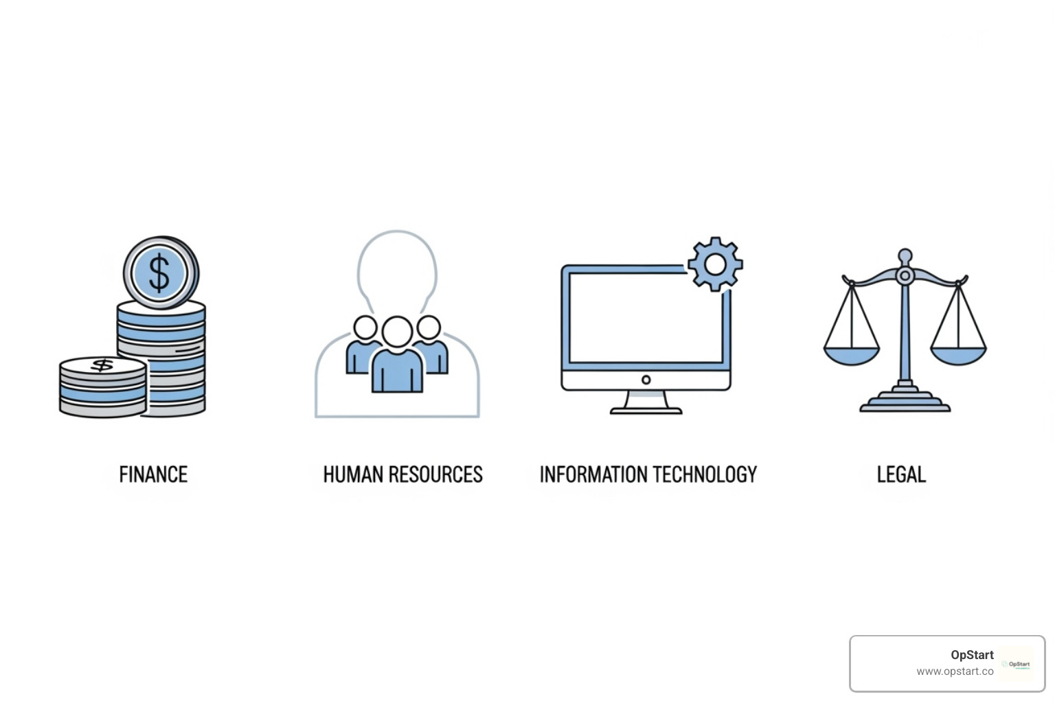 Icons representing Finance, HR, IT, and Legal departments - Back office administration