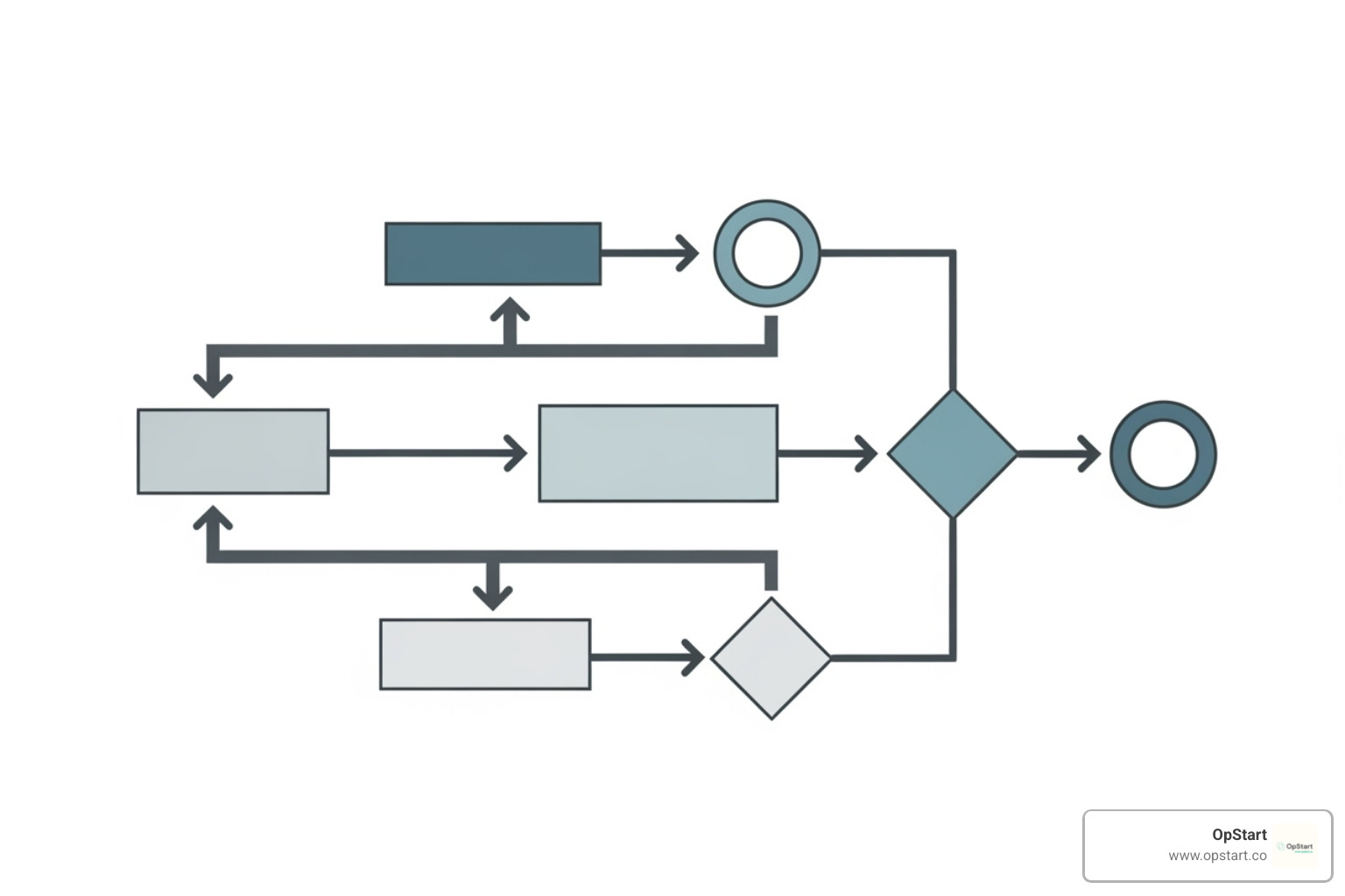 a flowchart showing the steps to start a bookkeeping business - office start up bookkeeping