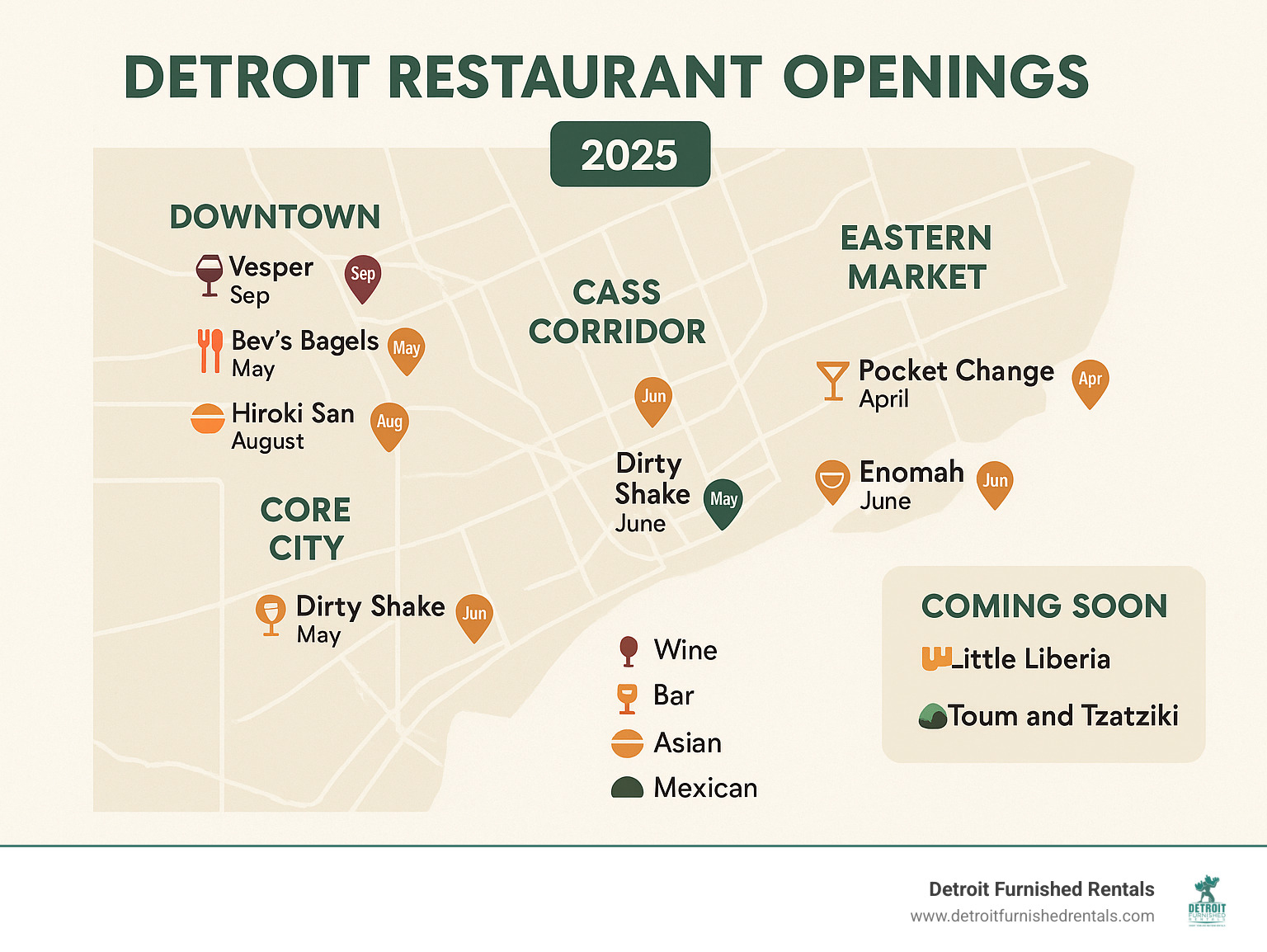 Infographic showing Detroit neighborhoods map with pins marking new restaurant locations in Downtown, Core City, Cass Corridor, Eastern Market, and surrounding areas, categorized by cuisine type and opening dates - Detroit restaurant openings infographic 
