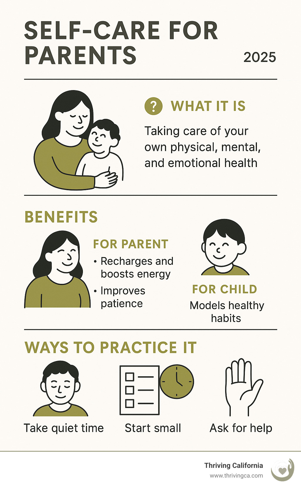 Infographic detailing the core principles, benefits for parent and child, and practical ways to integrate self-care for parents - self-care for parents infographic 