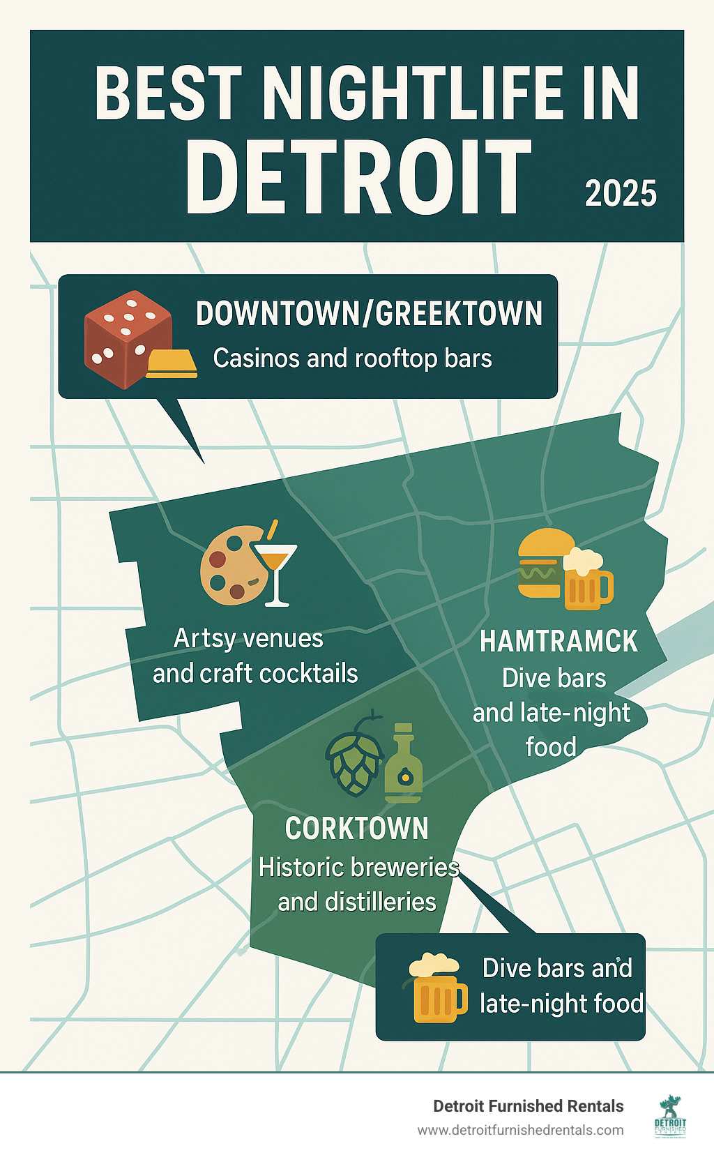 Infographic showing Detroit's key nightlife neighborhoods including Downtown/Greektown with casinos and rooftop bars, Midtown/Cass Corridor featuring artsy venues and craft cocktails, Corktown with historic breweries and distilleries, and Hamtramck known for dive bars and late-night food, with icons representing each area's signature nightlife offerings - best nightlife in detroit infographic 