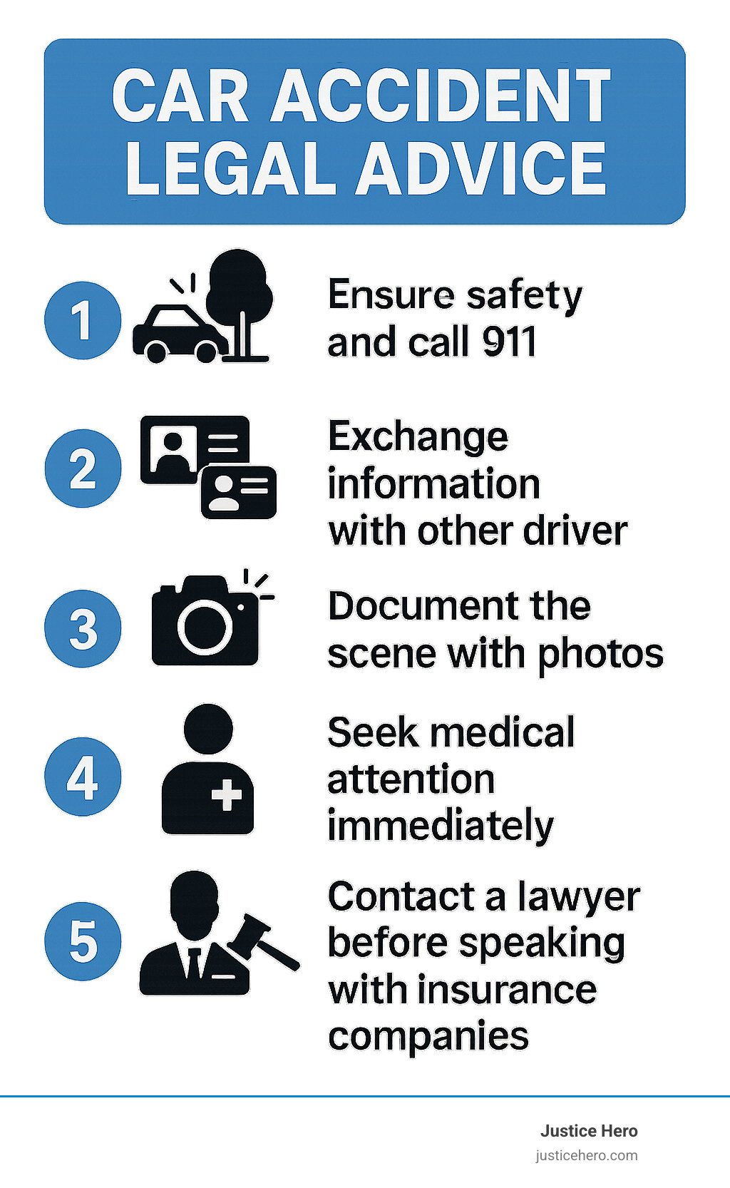 Infographic showing the first 5 critical steps after a car accident: 1) Ensure safety and call 911, 2) Exchange information with other driver, 3) Document the scene with photos, 4) Seek medical attention immediately, 5) Contact a lawyer before speaking with insurance companies - car accident legal advice infographic 