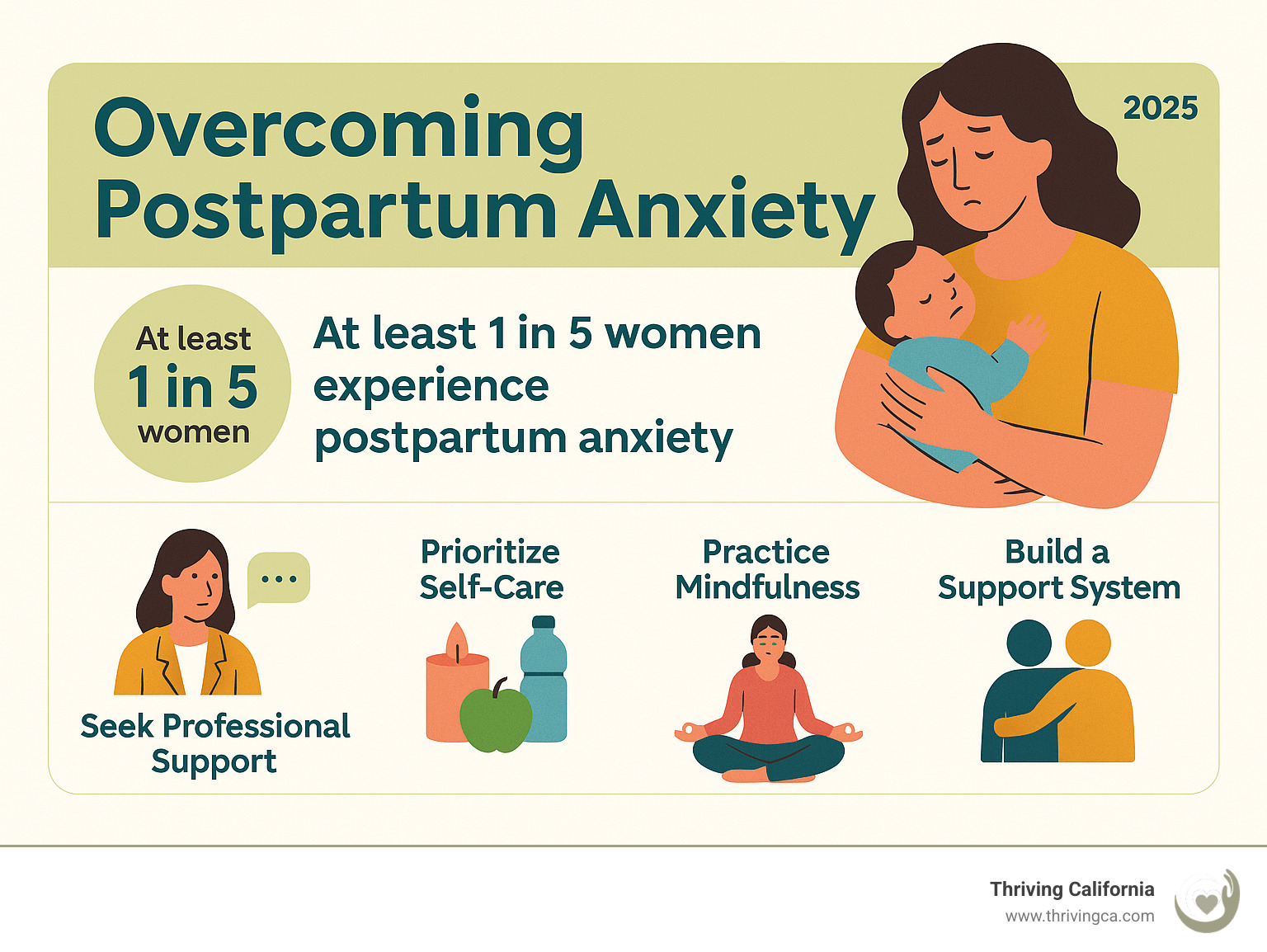 Infographic outlining key strategies for overcoming postpartum anxiety, including seeking professional help, prioritizing self-care, practicing mindfulness, and building a support system, along with statistics on its prevalence - overcoming postpartum anxiety infographic 