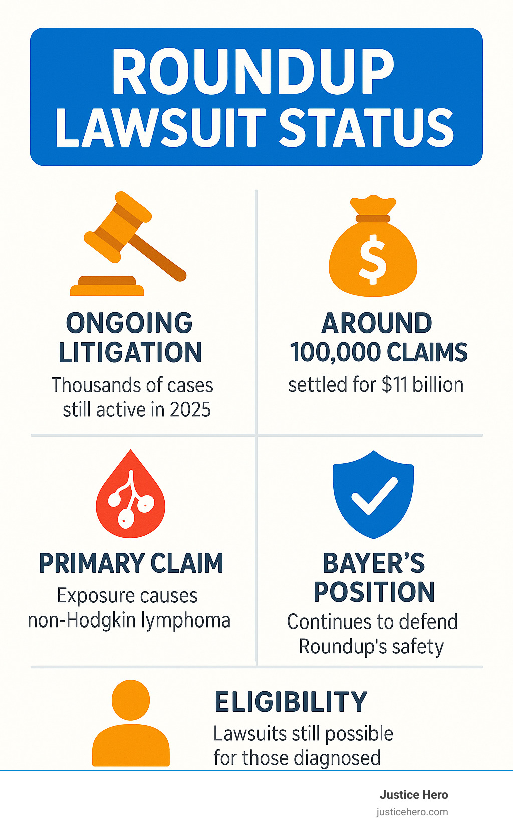 Roundup Lawsuit Status Infographic - roundup lawsuit status infographic 