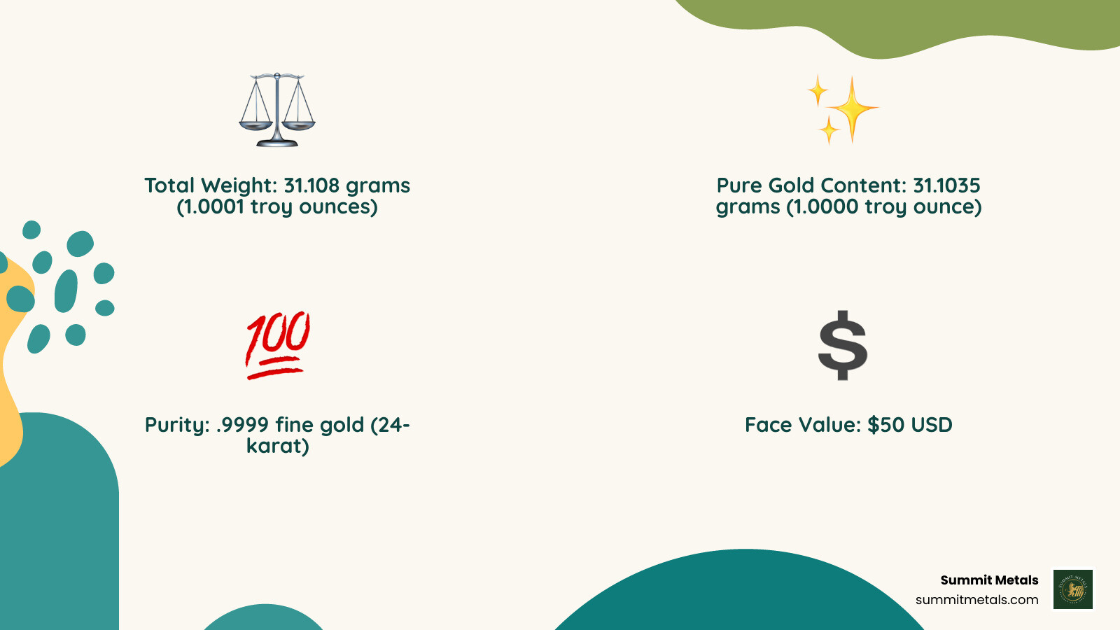 Detailed Gold Buffalo specifications infographic showing weight, purity, diameter and face value - how much does 50 dollar gold buffalo coin weigh infographic