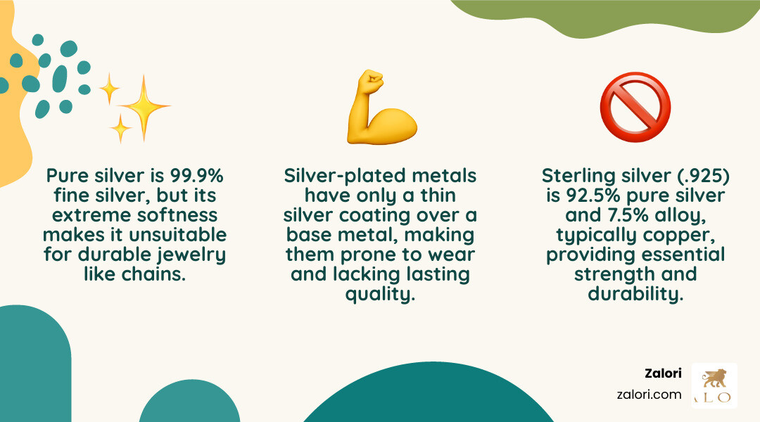 infographic explaining the difference between pure silver, .925 sterling silver, and silver-plated metals - silver chain buying guide infographic 3_facts_emoji_nature infographic explaining the difference between pure silver, .925 sterling silver, and silver-plated metals - silver chain buying guide infographic 3_facts_emoji_nature