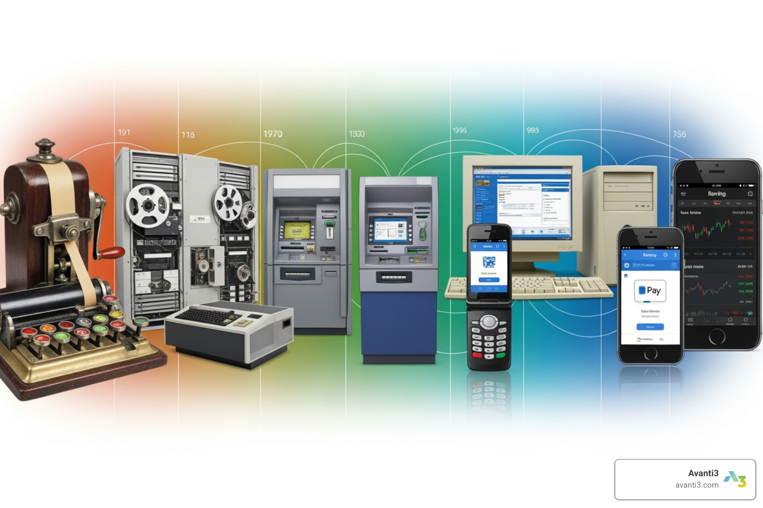timeline showing the evolution of financial technology from the telegraph to modern apps - fintech definition