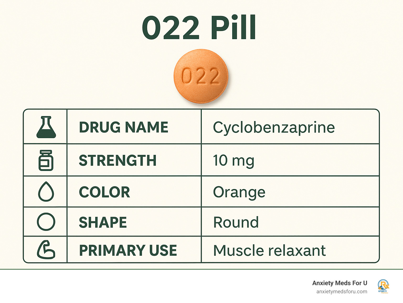 Infographic detailing the 022 pill's key characteristics: Drug Name, Strength, Color, Shape, and Primary Use. - 022 pill infographic 