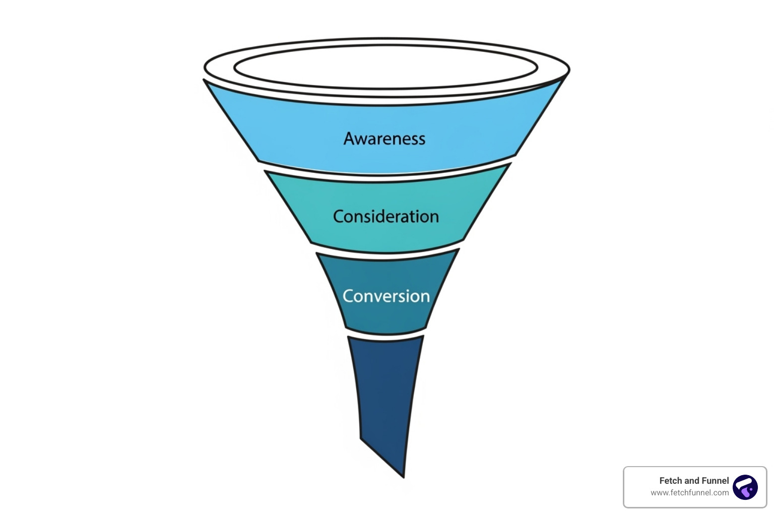 sales funnel stages - sales funnel design agency sales funnel stages - sales funnel design agency