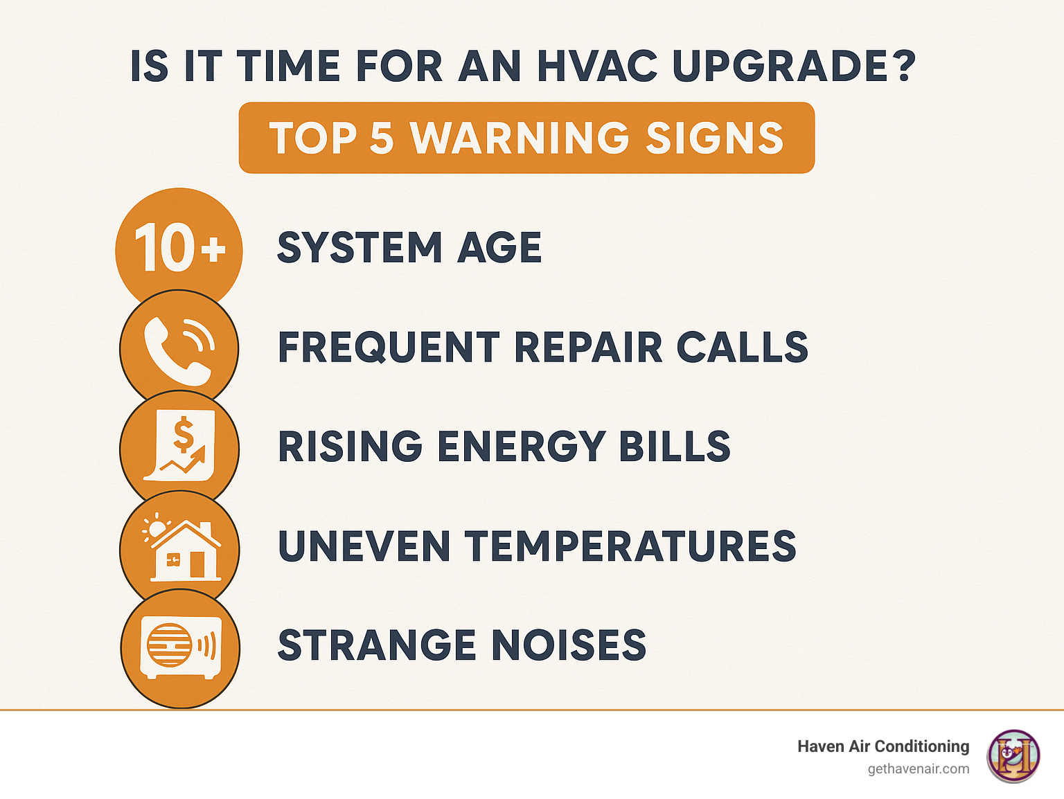 Infographic showing the top 5 warning signs it's time for an HVAC upgrade: system age over 10 years, frequent repair calls, rising energy bills, uneven temperatures throughout the home, and strange noises from the unit - HVAC system upgrade infographic Infographic showing the top 5 warning signs it's time for an HVAC upgrade: system age over 10 years, frequent repair calls, rising energy bills, uneven temperatures throughout the home, and strange noises from the unit - HVAC system upgrade infographic