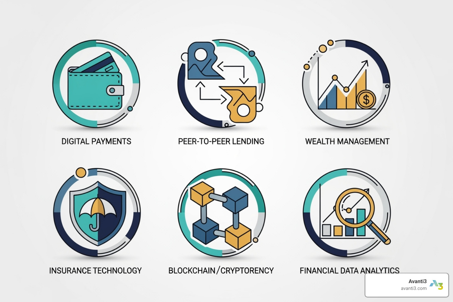 icons representing different fintech sectors like payments, lending, and wealth management - fintech startups