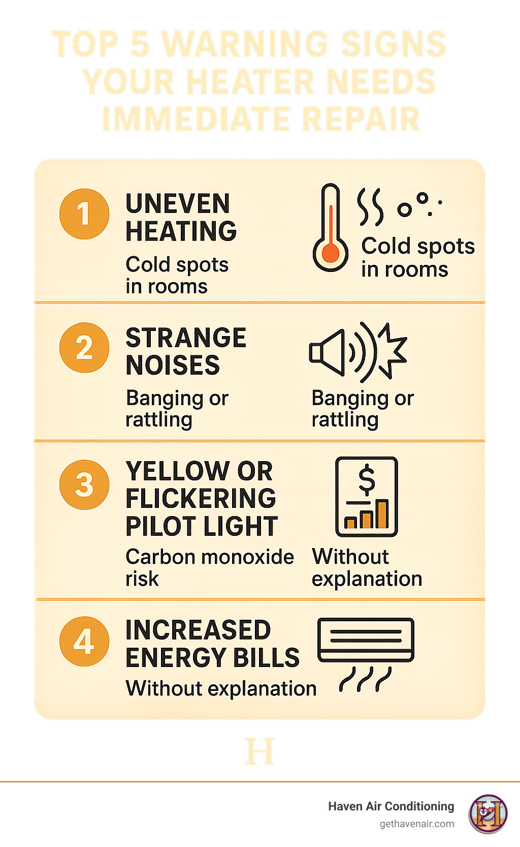 Infographic showing the top 5 warning signs your heater needs immediate repair: uneven heating with cold spots in rooms, strange noises like banging or rattling, yellow or flickering pilot light indicating carbon monoxide risk, increased energy bills without explanation, and weak airflow with frequent on-off cycling - heater repair Ontario infographic 