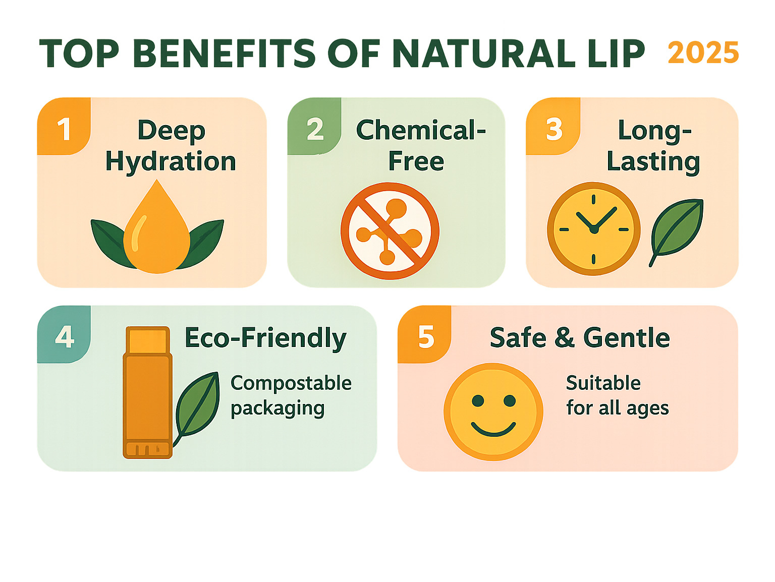 Infographic showing the top 5 benefits of switching to natural lip balm: 1. Deep penetrating hydration from plant oils, 2. Chemical-free protection without synthetic ingredients, 3. Long-lasting moisture that reduces reapplication needs, 4. Eco-friendly packaging options like compostable tubes, 5. Safe gentle formulations suitable for sensitive skin and all ages - natural lip care products infographic 
