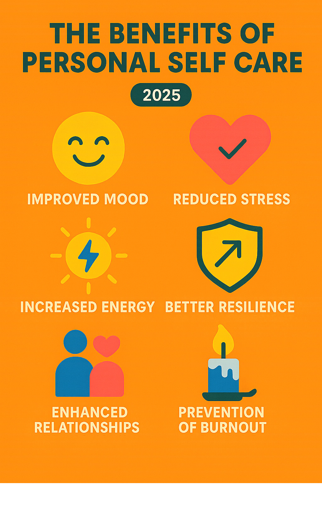Infographic detailing the key benefits of personal self care, including improved mood, reduced stress, increased energy, better resilience, improved relationships, and prevention of burnout. Each benefit is depicted with a simple icon and a short descriptive phrase. - personal self care infographic 
