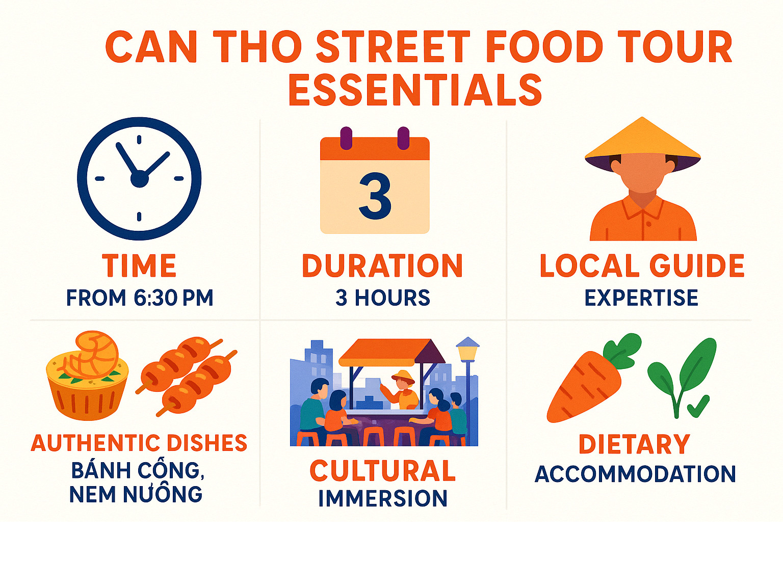 Infographic showing Can Tho street food tour essentials: evening timing from 6:30 PM, 3-hour duration, local guide expertise, authentic dishes like Bánh Cống and Nem Nướng, cultural immersion through busy street scenes, and dietary accommodation options - can tho street food tour infographic 
