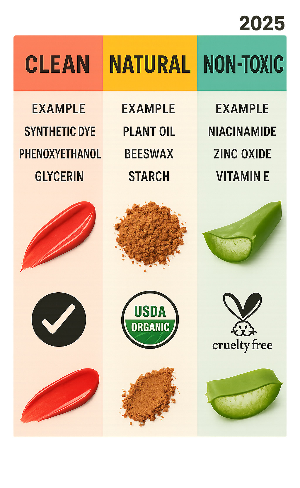 infographic showing the differences between clean, natural, and non-toxic makeup with ingredient examples and certification logos - non toxic makeup brands infographic 