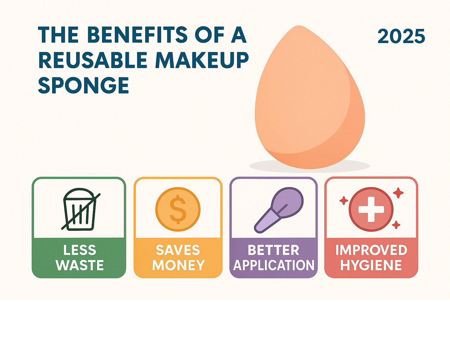 Infographic explaining the key benefits of switching to a reusable makeup sponge: less waste, saves money, better application, and improved hygiene - reusable makeup sponge infographic 
