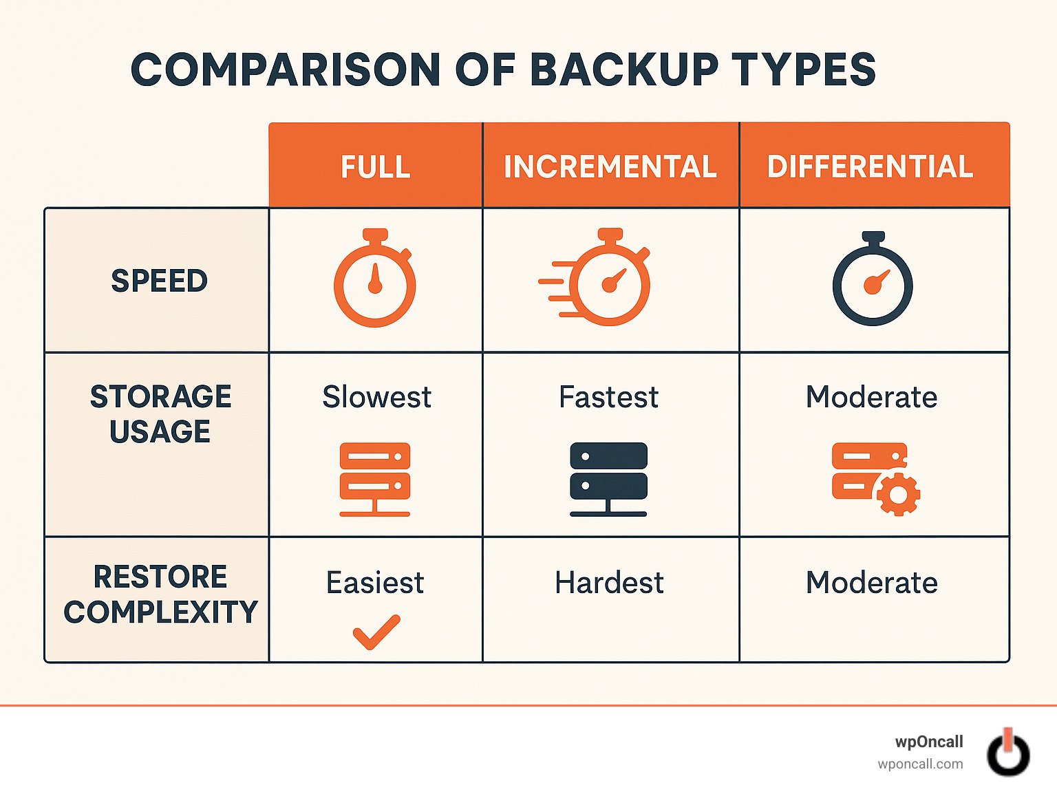 Cloud Based Server Backup Services: Ultimate 2025