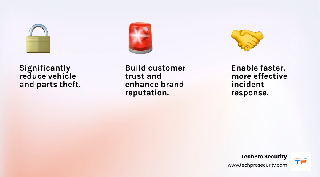 An infographic detailing the benefits of a multi-layered security approach, including reduced theft, improved response times, and improved customer trust. - car dealership security infographic 3_facts_emoji_light-gradient