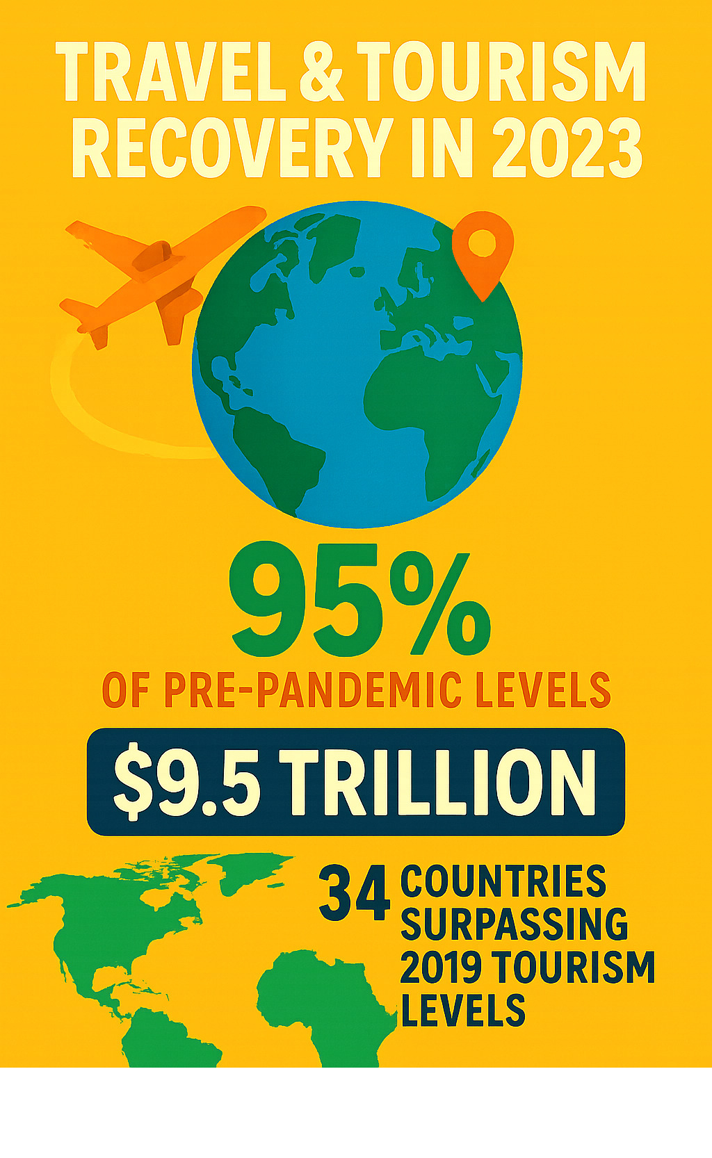 Infographic showing the global recovery of the Travel & Tourism sector in 2023, reaching 95% of pre-pandemic levels and a forecast of $9.5 trillion, with 34 countries surpassing 2019 tourism levels. - Cultural food traditions infographic 