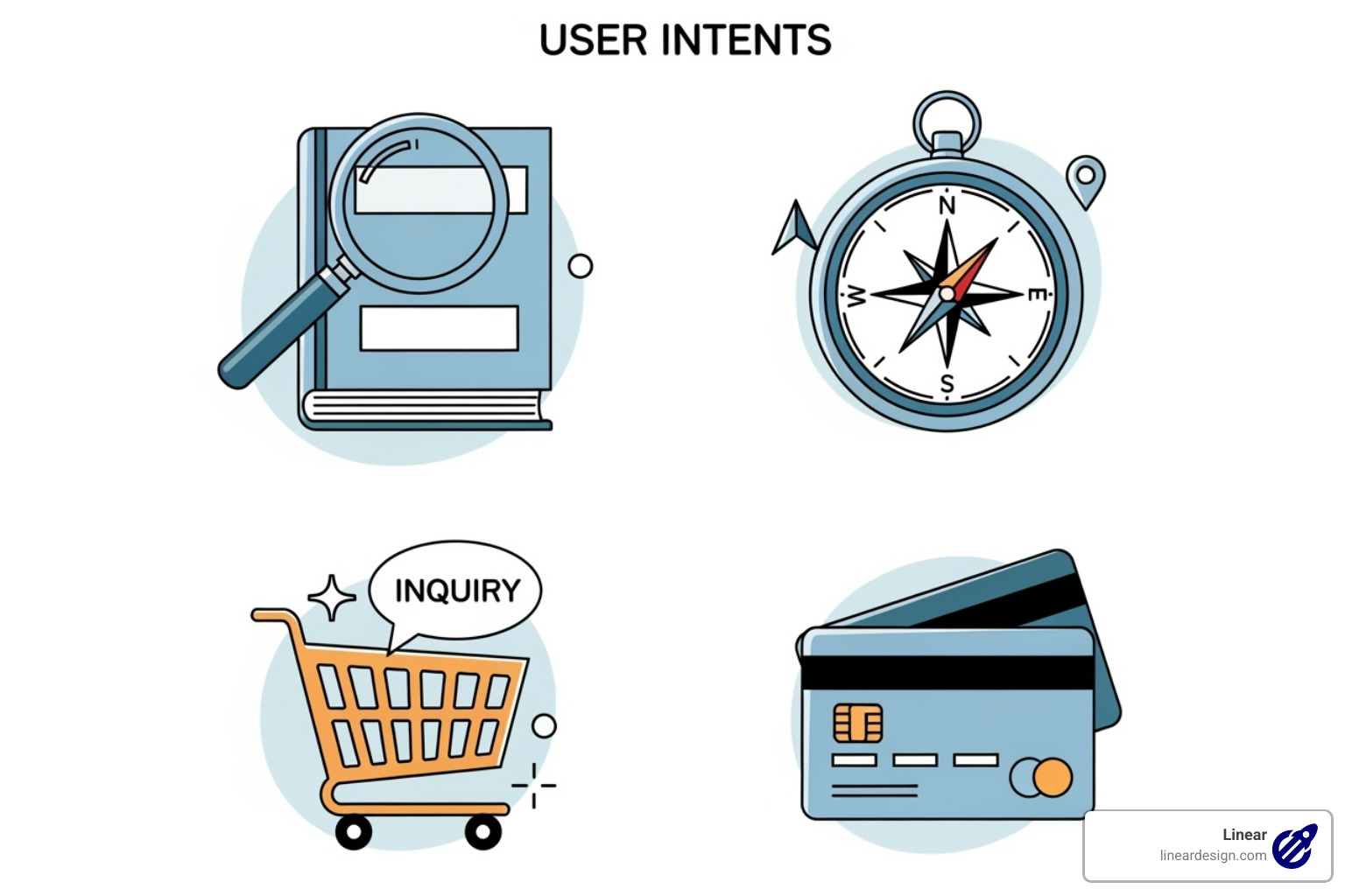 Illustration of the four types of user intent (Informational, Navigational, Commercial, Transactional) - keyword expansion