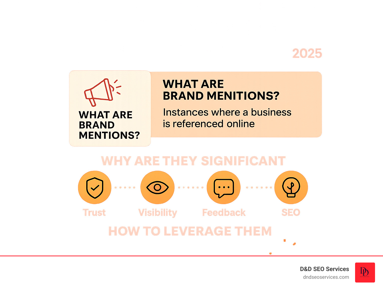 Infographic illustrating the definition of brand mentions, their significance for businesses (trust, visibility, feedback, SEO), and a high-level overview of how to leverage them (monitor, engage, generate) - Brand mentions and how to make the most of them infographic Infographic illustrating the definition of brand mentions, their significance for businesses (trust, visibility, feedback, SEO), and a high-level overview of how to leverage them (monitor, engage, generate) - Brand mentions and how to make the most of them infographic