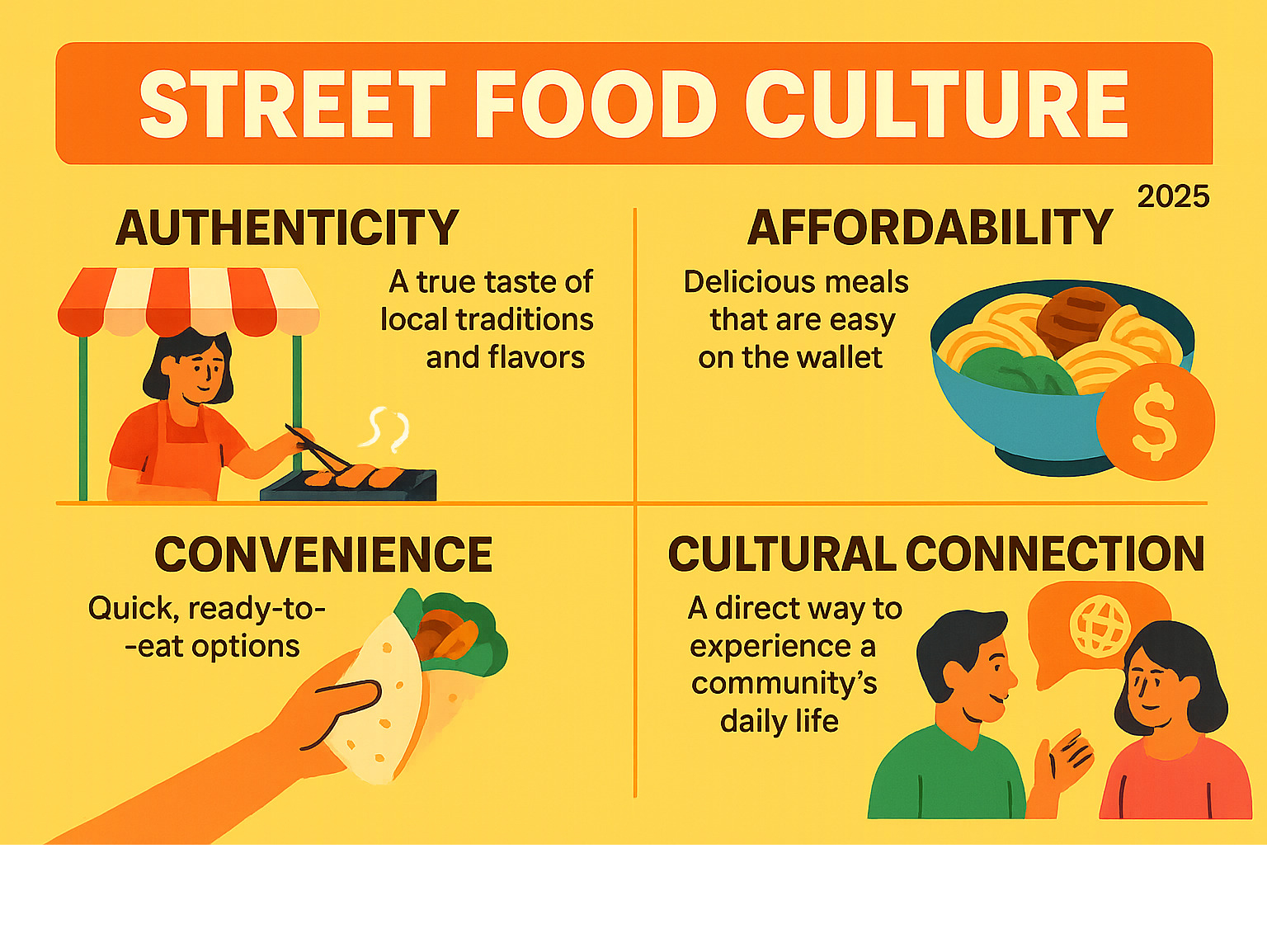Infographic showing key drivers of street food popularity: Authenticity, Affordability, Convenience, and Cultural Connection - Street food culture infographic 
