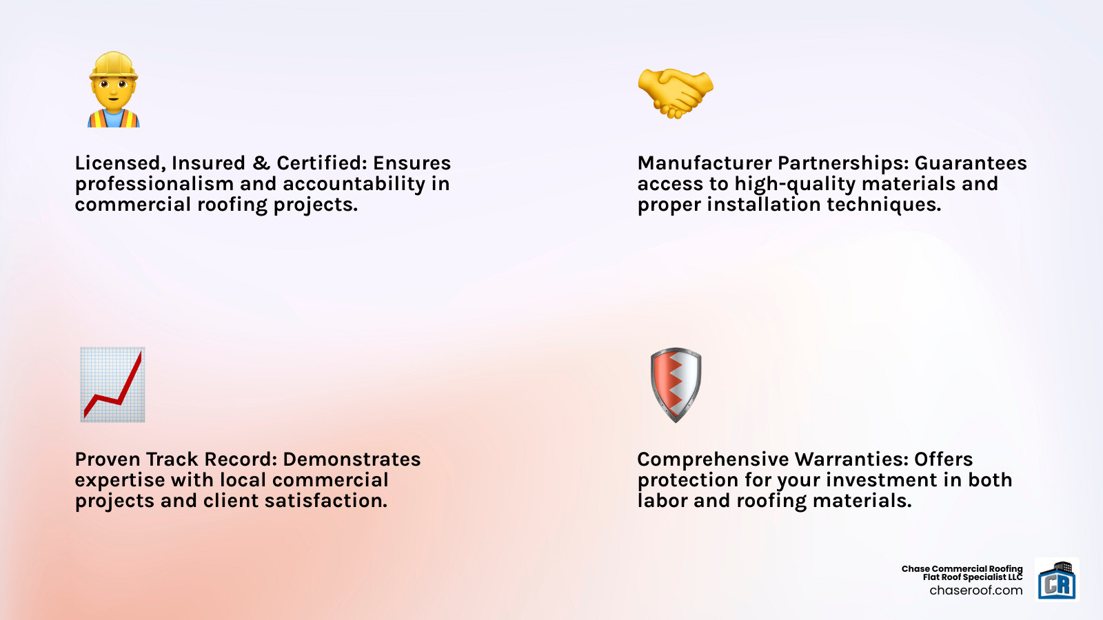 Comprehensive comparison chart showing installation costs, lifespans, maintenance requirements, and ideal applications for EPDM, TPO, PVC, and Modified Bitumen commercial flat roofing systems - commercial flat roofing contractors infographic 4_facts_emoji_light-gradient