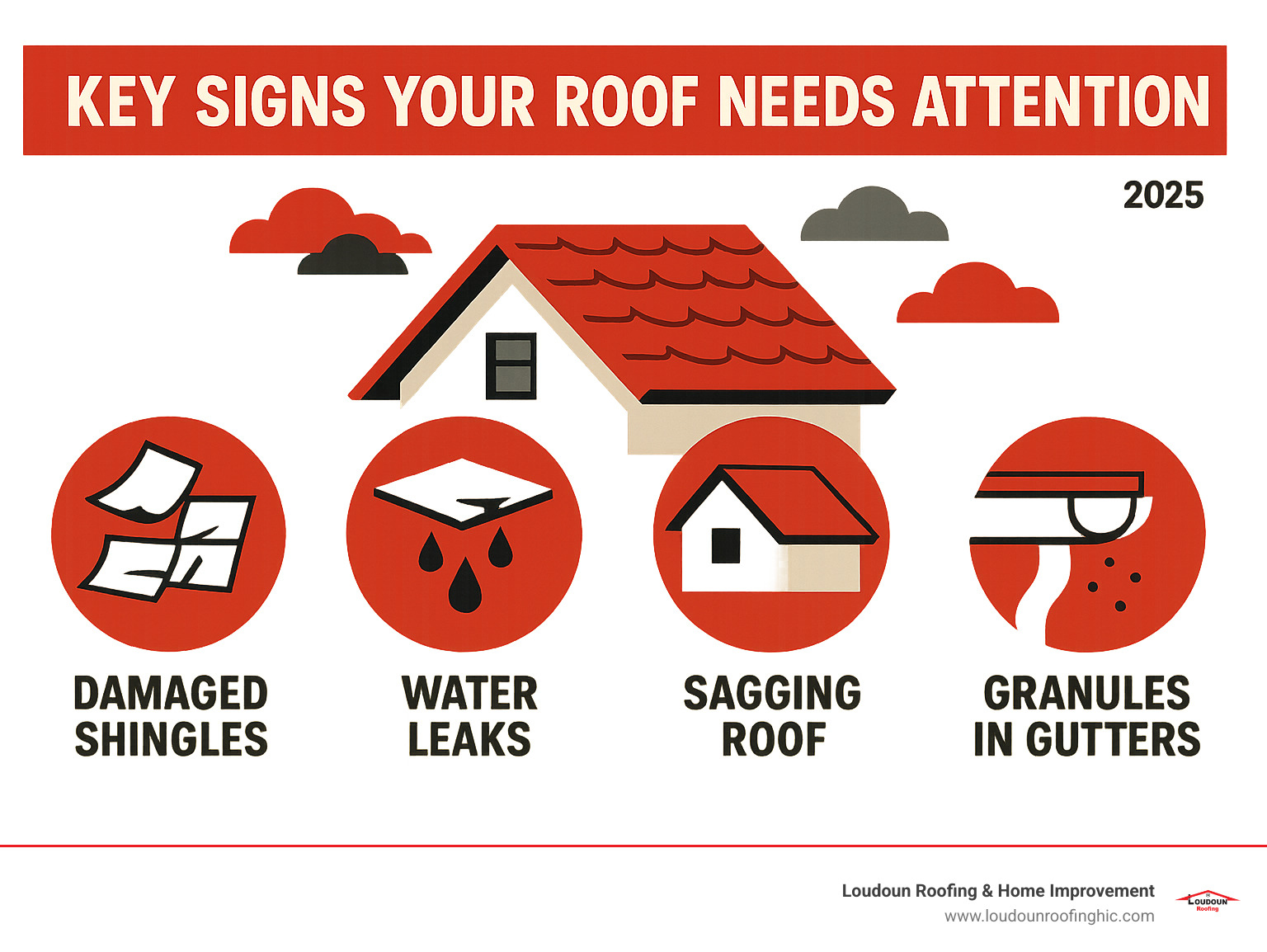 Infographic explaining key signs your roof needs attention - roofing McLean VA infographic 
