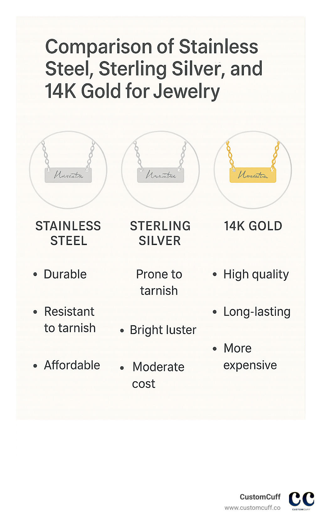 Comparison of Stainless Steel, Sterling Silver, and 14K Gold for jewelry - handwriting on a necklace infographic Comparison of Stainless Steel, Sterling Silver, and 14K Gold for jewelry - handwriting on a necklace infographic