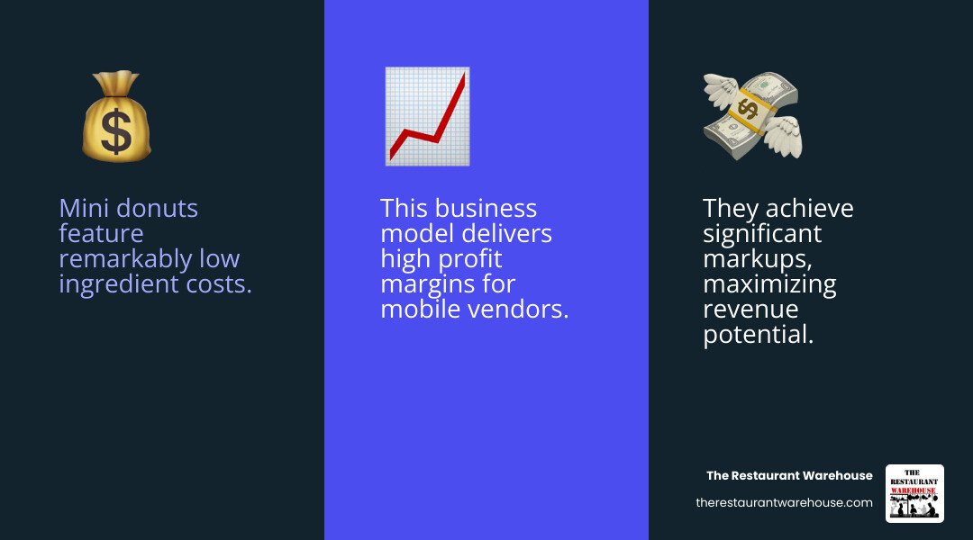 Infographic showing high profit margins for mini donuts - donut fryer for food truck infographic 3_facts_emoji_blue